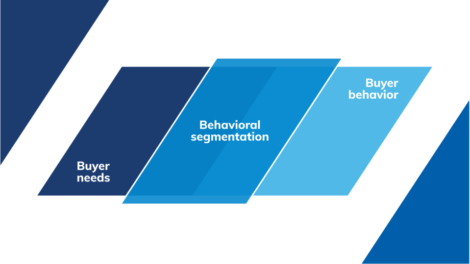 bs-img1-US behavioural segmentation