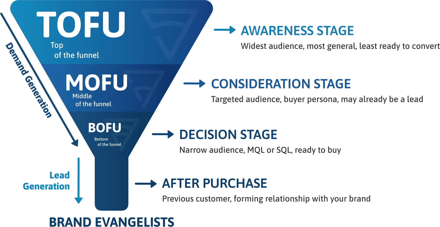 Infographic 4